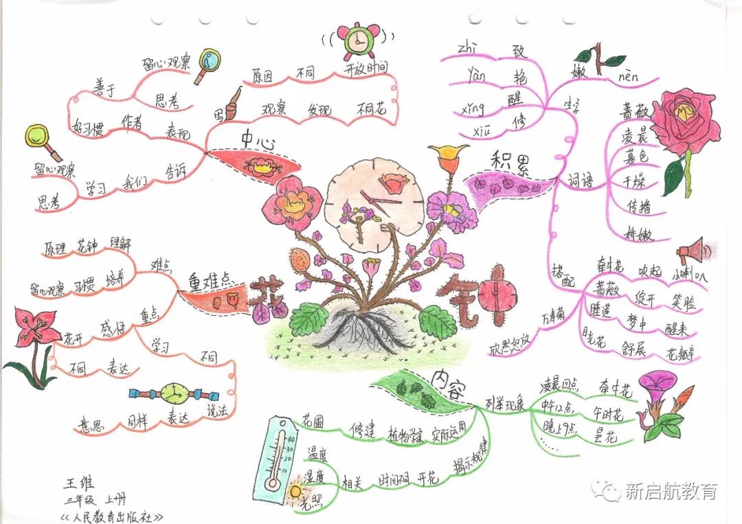 语文三年级思维导图上册一二单元,思维导图人教版小学语文三年级上