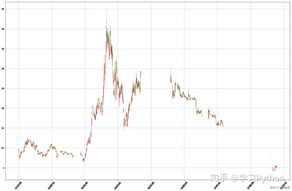 用python炒股,用python炒股赚钱吗