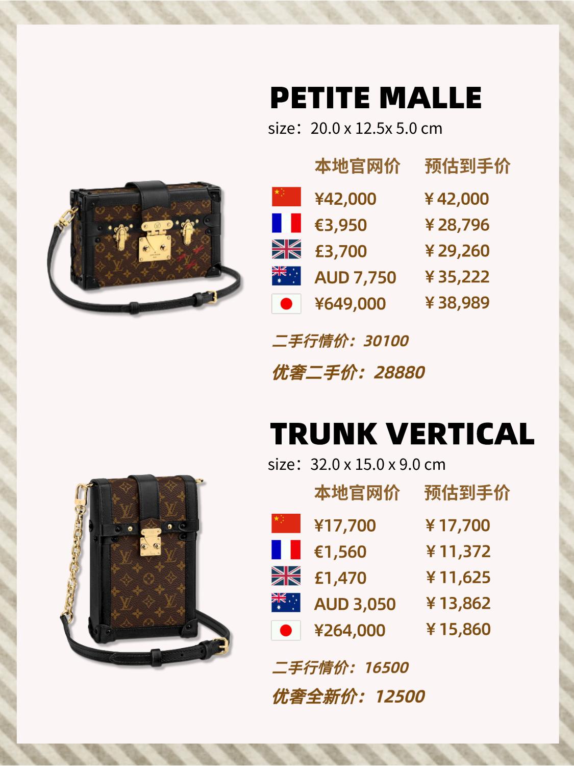 二手奢侈lv包包,lv最值得入手二手的包包