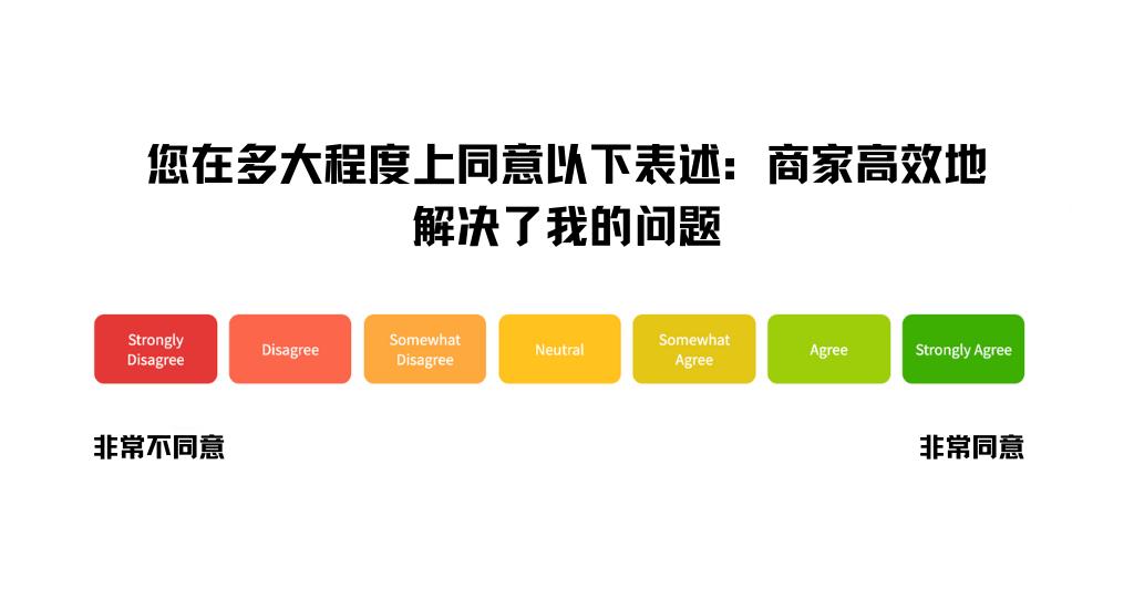 CEM百科|走近CES，理解客户费力指数