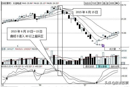 kdj指标什么意思,kdj指标技术分析入门与实战精解