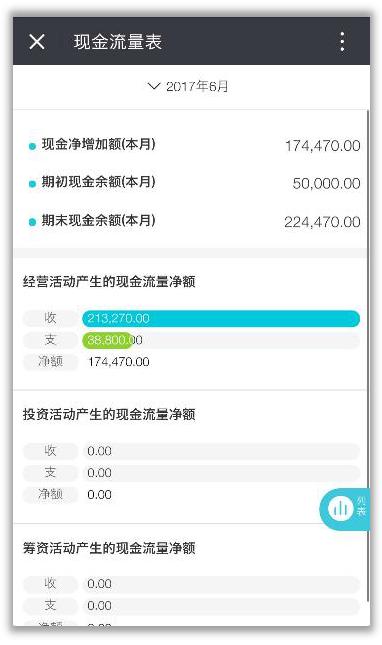 十月一国庆长假“好会计”送来一大波福利
