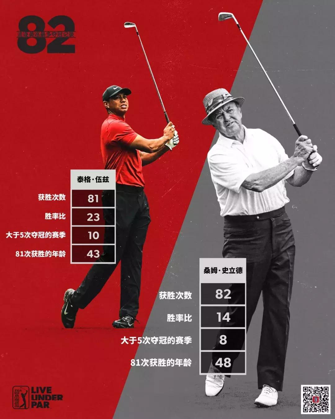 老虎备战美国公开赛,老虎再夺大满贯