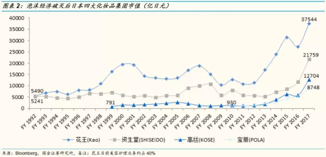 国金证券纺服｜东洋之镜为鉴，穿越周期的颜值行业