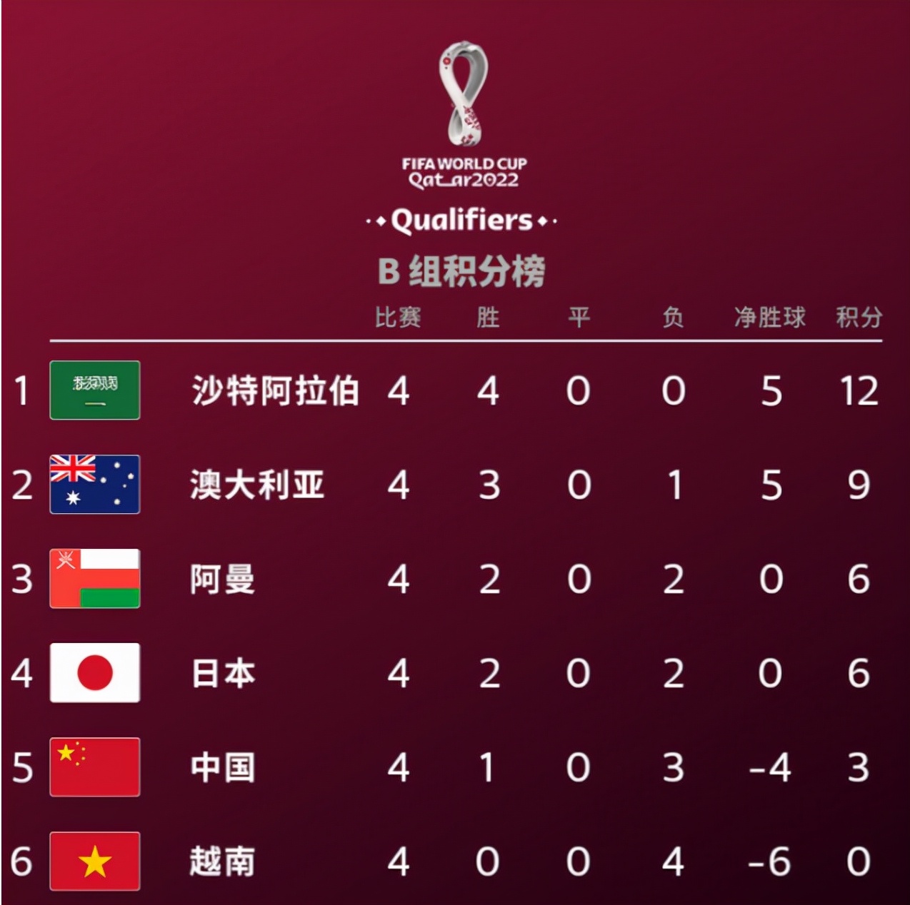 国足永不过时的一张图,为什么说国足虽败犹荣