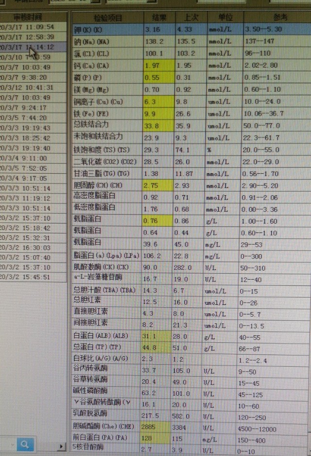 中西医结合治疗原因不明肠梗阻、腹水转氨酶明显升高病案一例！