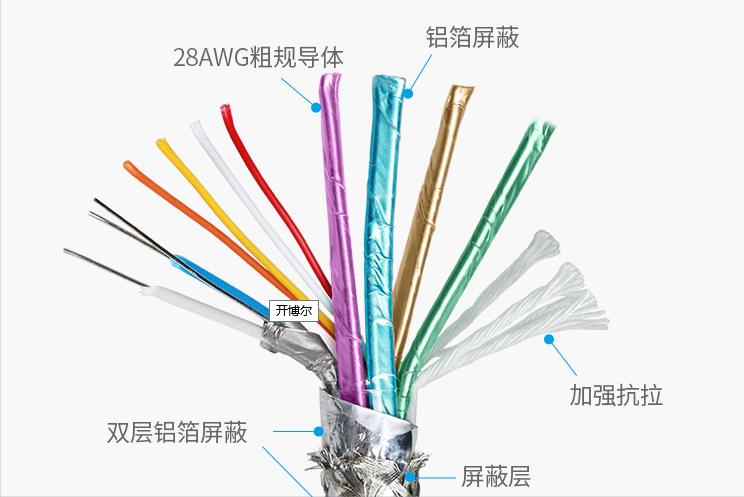 开博尔2.1hdmi光纤线,开博尔HDMI高清线