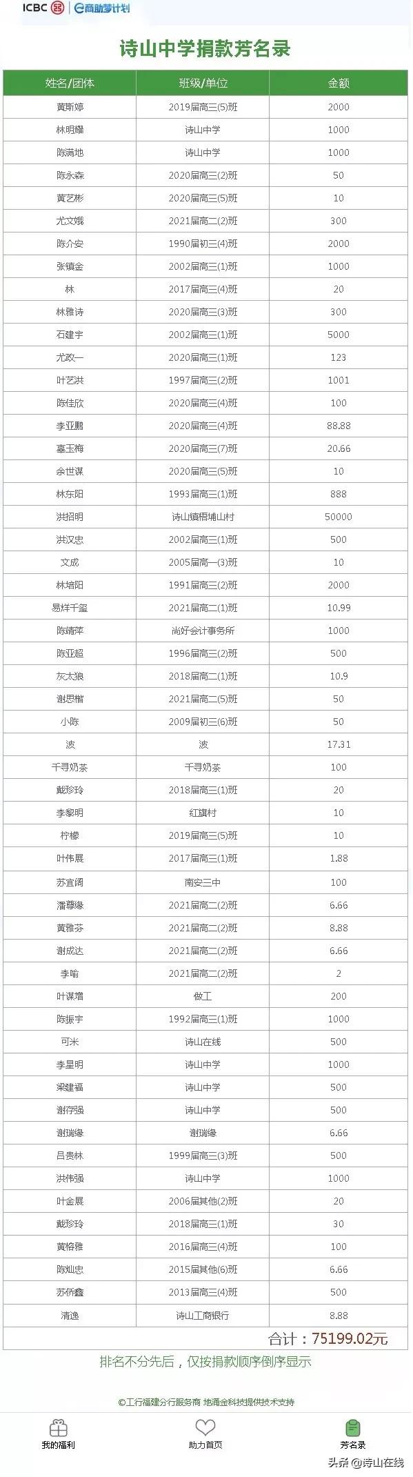 捐资修桥倡议书,南安诗山镇捐款名单