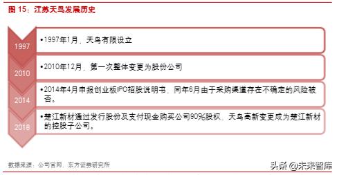 楚江新材是什么龙头,楚江新材高速铜缆