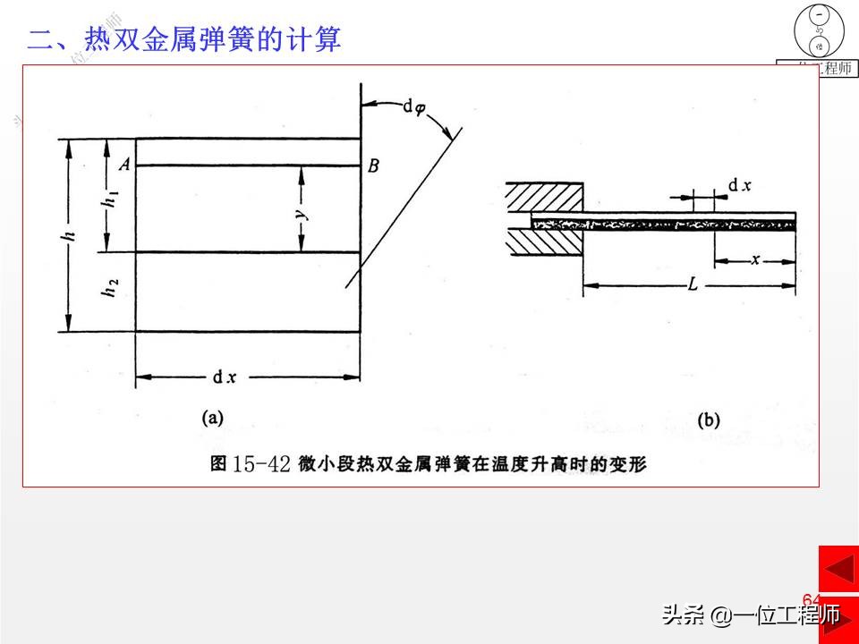 压缩弹簧基本知识,弹簧结构的基本知识