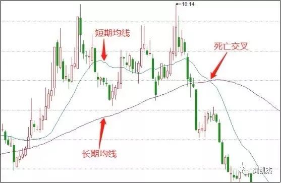 最基本的炒股知识,炒股新手入门知识