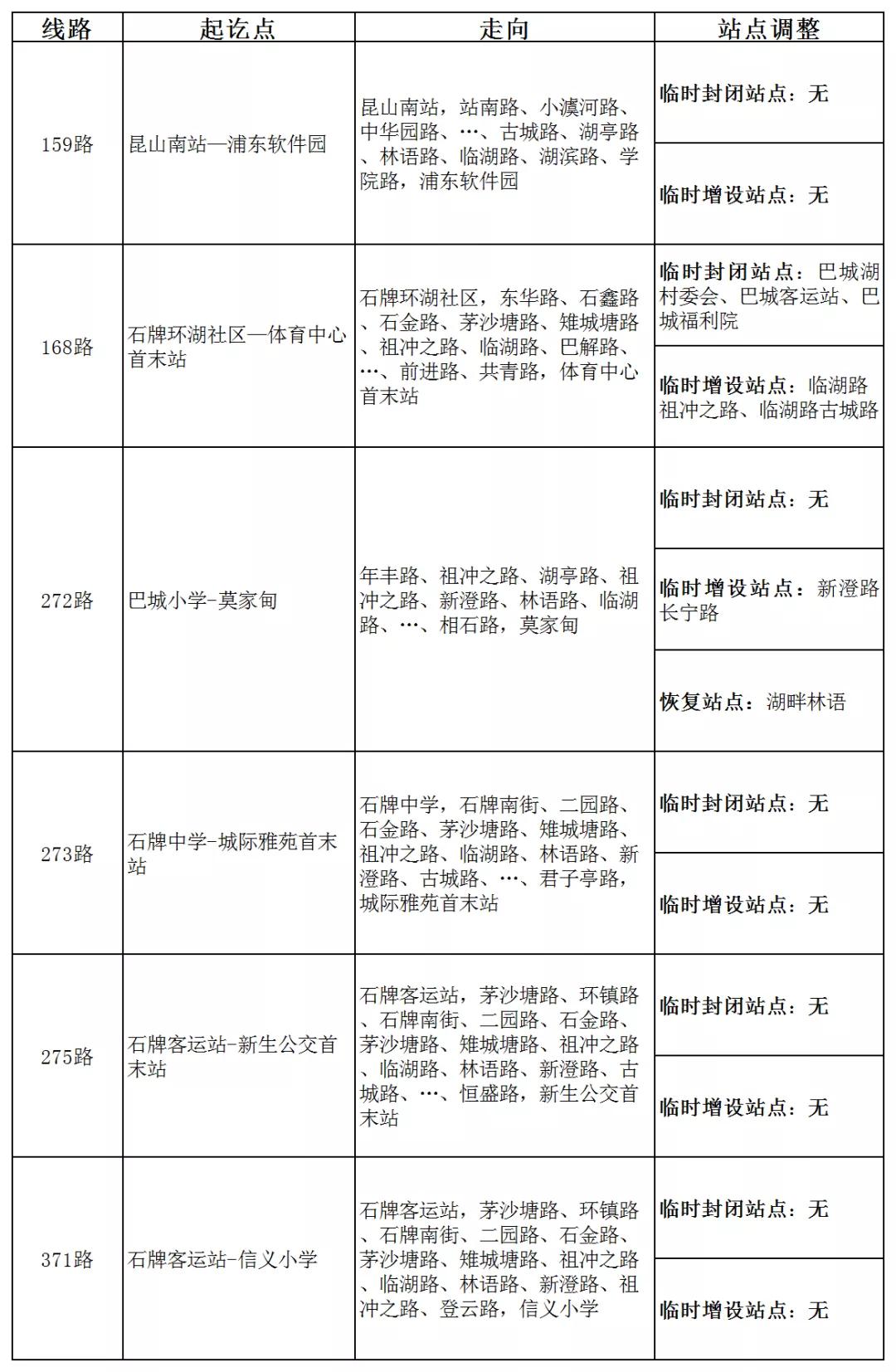全封闭!昆山马上执行