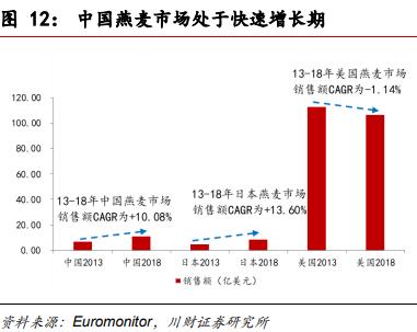 燕麦期货涨对西麦食品利空吗,河北西麦燕麦食品有限公司