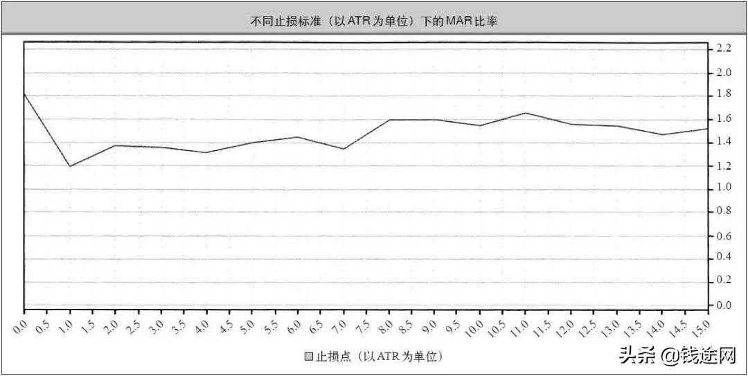 著名期货交易系统模型,期货交易系统及精髓