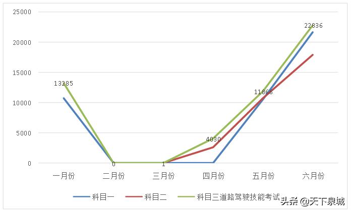 学车看成绩,看驾校成绩