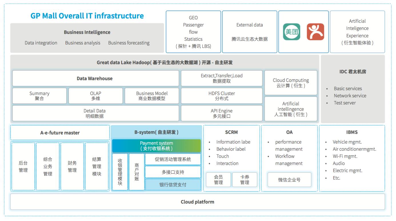 君太百货什么时候大促,君太百货是什么