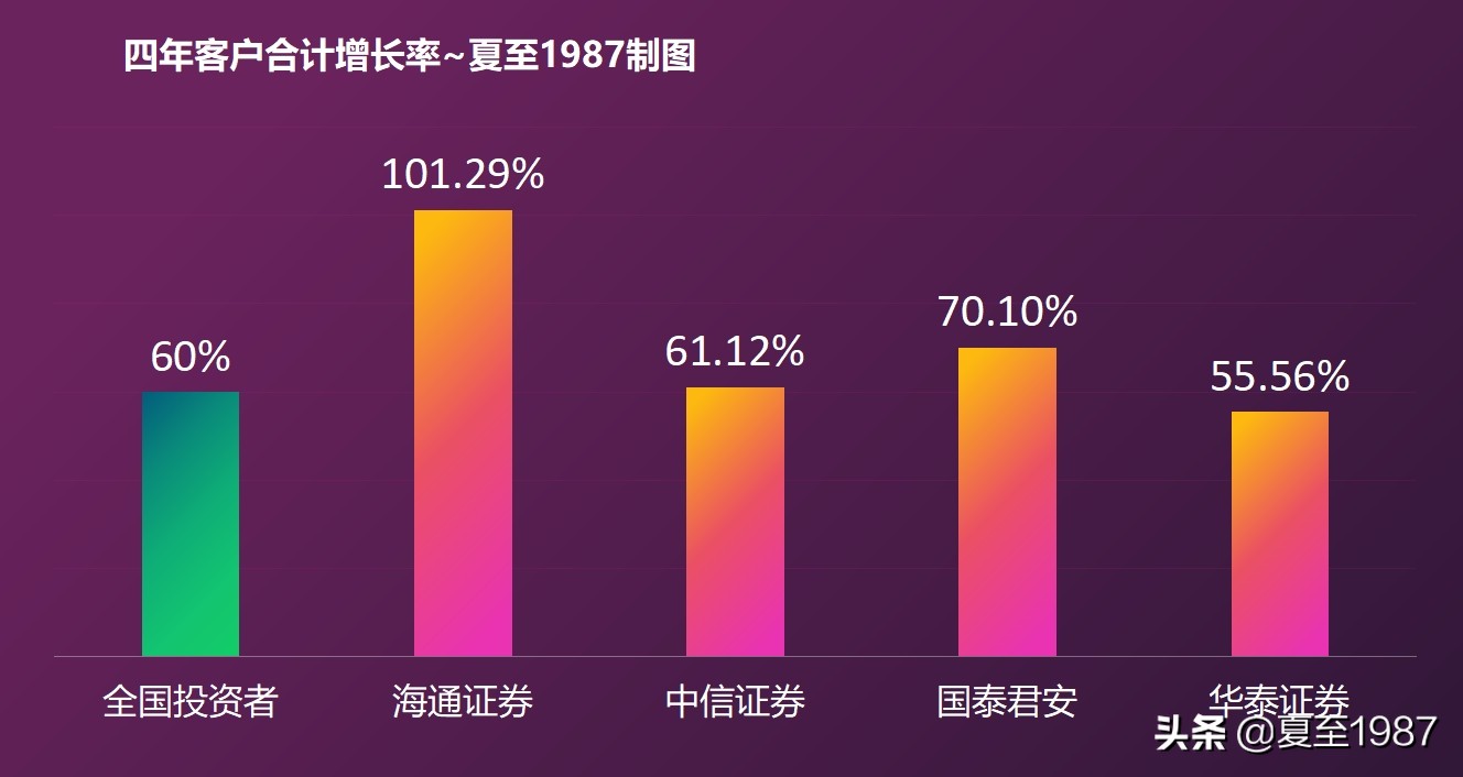 佣金之战，强者恒强：小券商可能真没活路了