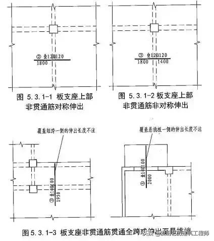 建筑施工图的一些基本知识,教你如何识图,请学习