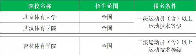 全国体育单招院校最新排名,衡阳师范学院2020体育单招拟录取