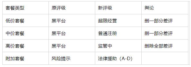 靠谱的外汇交易平台有哪些,正规的外汇平台哪个靠谱