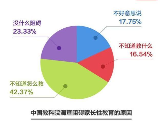 “王振华”们正在猥亵女童，家长的性教育需“乘风破浪”地推进