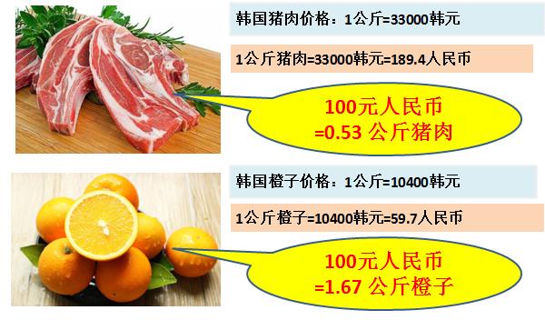 看看100元人民币在国外能购买到什么东西