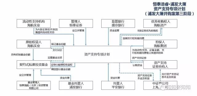 一张图让你秒懂私募股权基金,私募基金图形基础