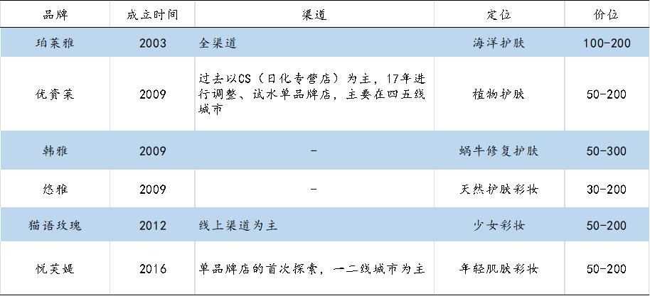 上海家化和欧莱雅,上海家化护肤品怎么样好用吗