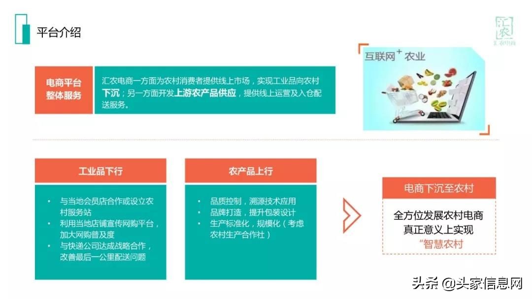 农村电商的融资计划怎么写,农村电商融资计划