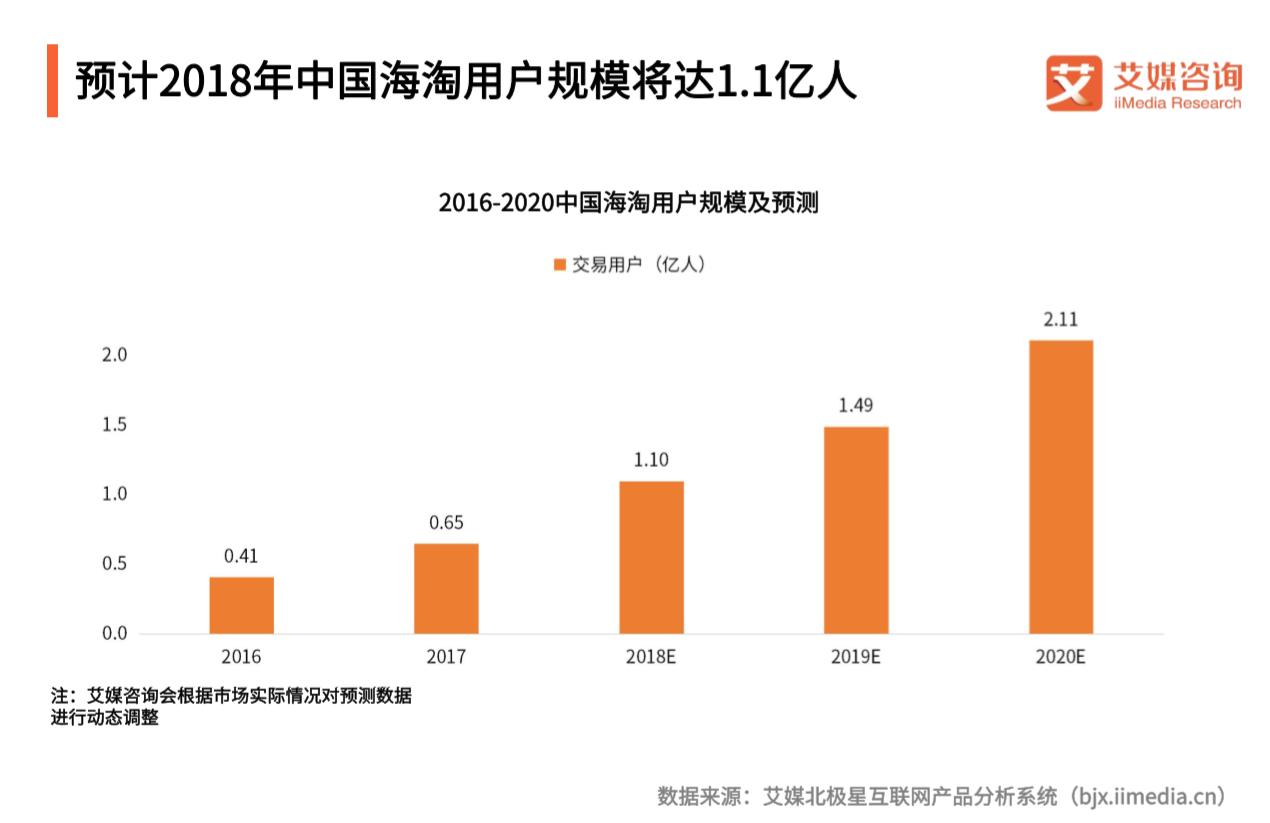 跨境电商客户满意度测评视频,跨境电商客户分析