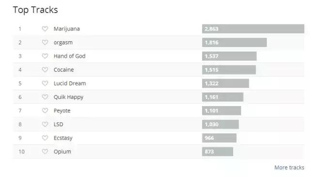 让人上瘾的毒物,让人上瘾慢性毒物