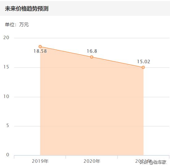雷克萨斯is250c敞篷报价二手,9年的雷克萨斯is还能购买吗