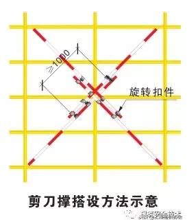 脚手架搭设规范图解,脚手架搭设图片大全