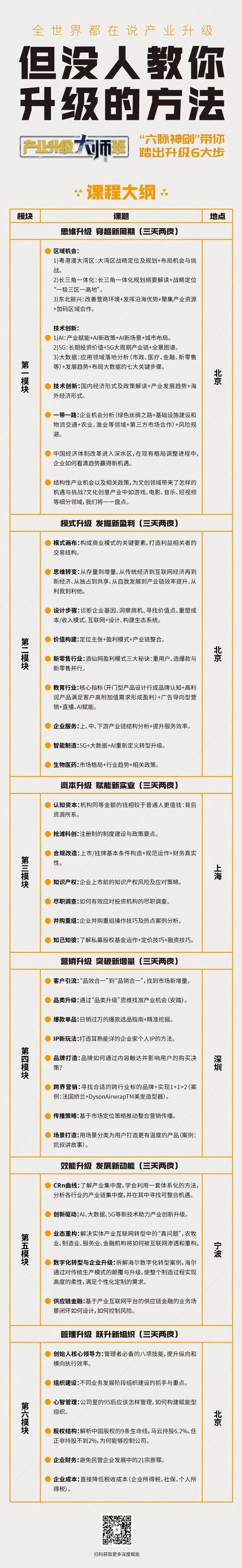 新零售浪潮中的城市,新零售消费场景