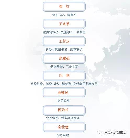 山西五大煤企员工平均工资曝光,山西五大煤企待遇