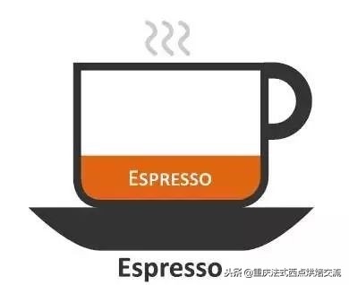 适合新手喝的几种咖啡,一分钟教你读懂各种咖啡
