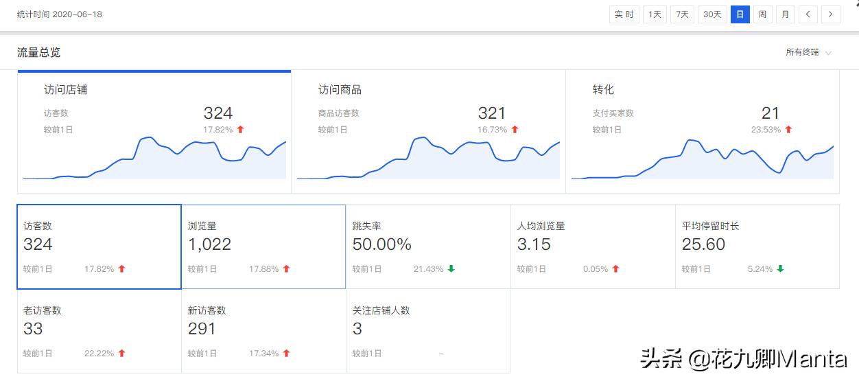 淘宝店铺爆款失败案例,淘宝店铺打造爆款的四个时期
