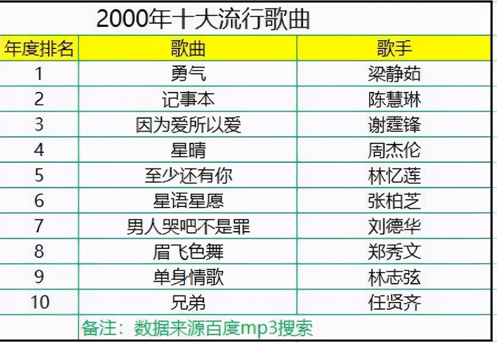 蔡徐坤唱的情人最后一句歌词翻译,2019华语十大金曲排行榜蔡徐坤
