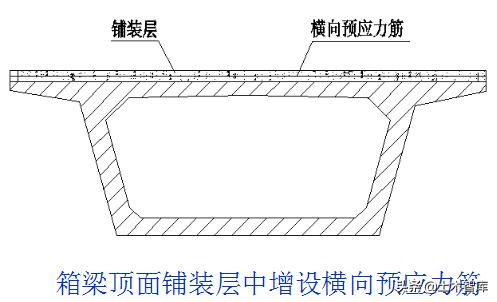 桥梁加固的最佳方法,桥梁加固的基本知识及常用方法