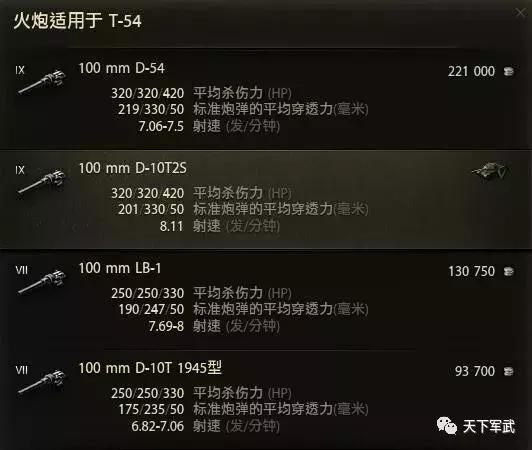 心得丨打死不氪金？老编教你如何过渡白板期S系“城管”T-54