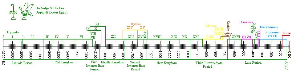 埃及博物馆排行榜,埃及博物馆稀世珍品