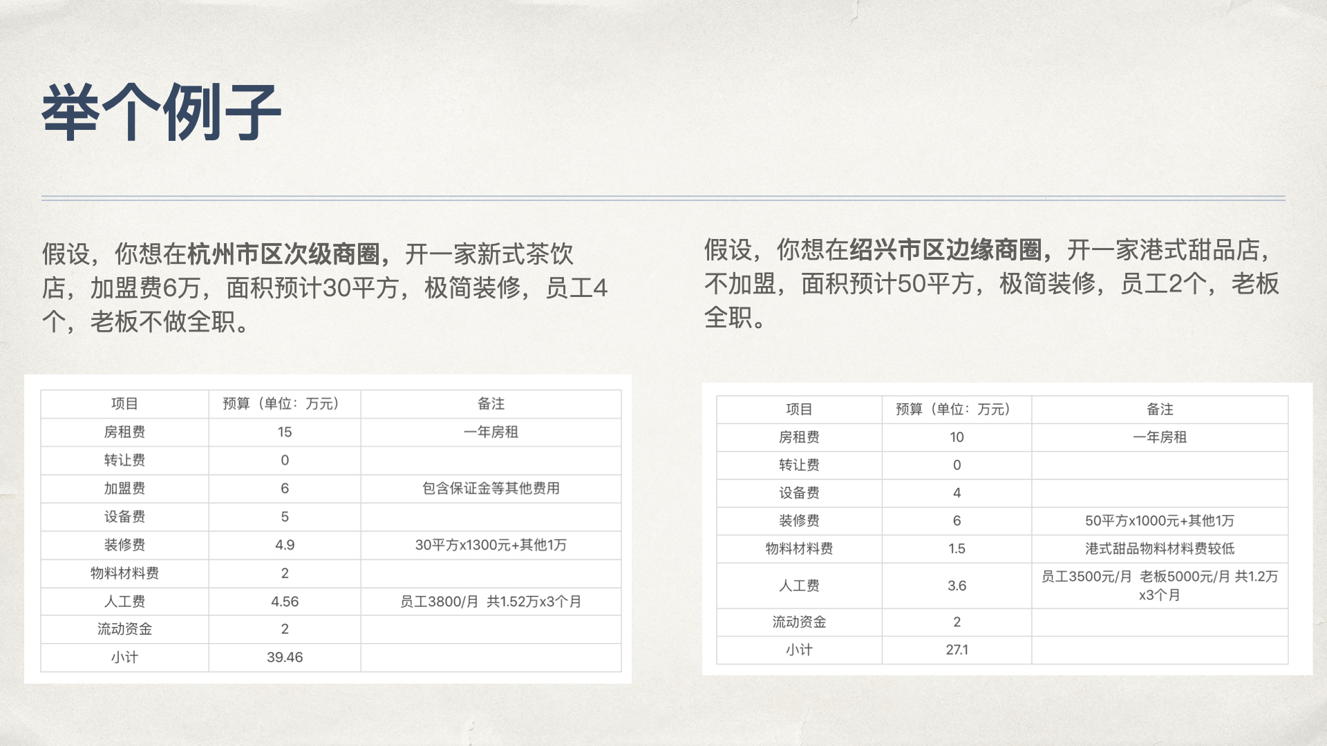 0元加盟奶茶店费用多少,加盟奶茶一般都有什么费用