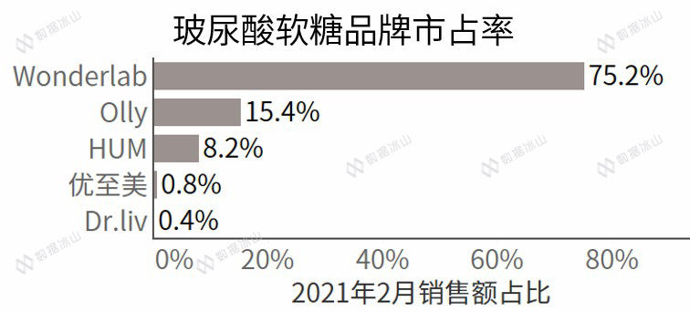 玻尿酸零食来了，消费者会跟上吗？