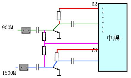 射频芯片详细讲解,一张图看懂射频芯片
