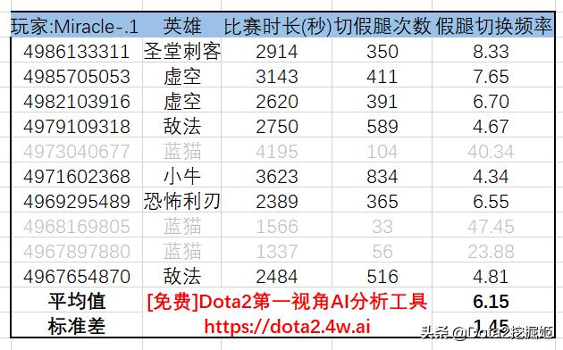 dota2国内顶尖1-5号位选手是谁,dota2目前最好的一号位是谁