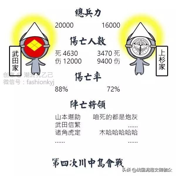 日本战国时代织田信长传奇,日本战国三杰为什么没有武田信玄