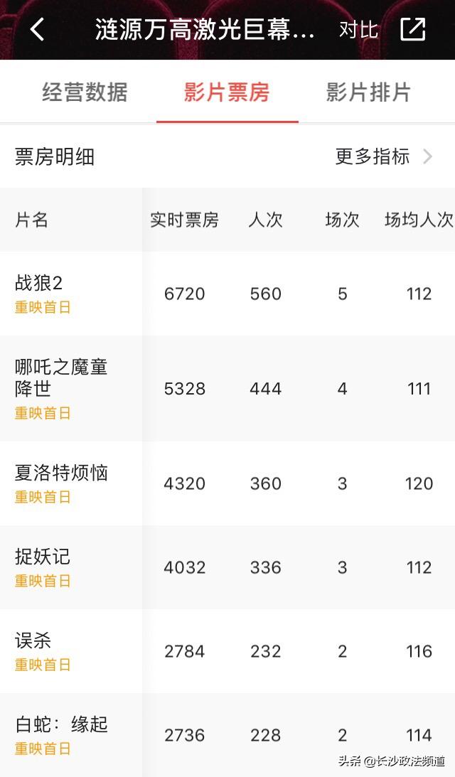 长沙电影院开放最新通知,长沙多家电影院恢复营业