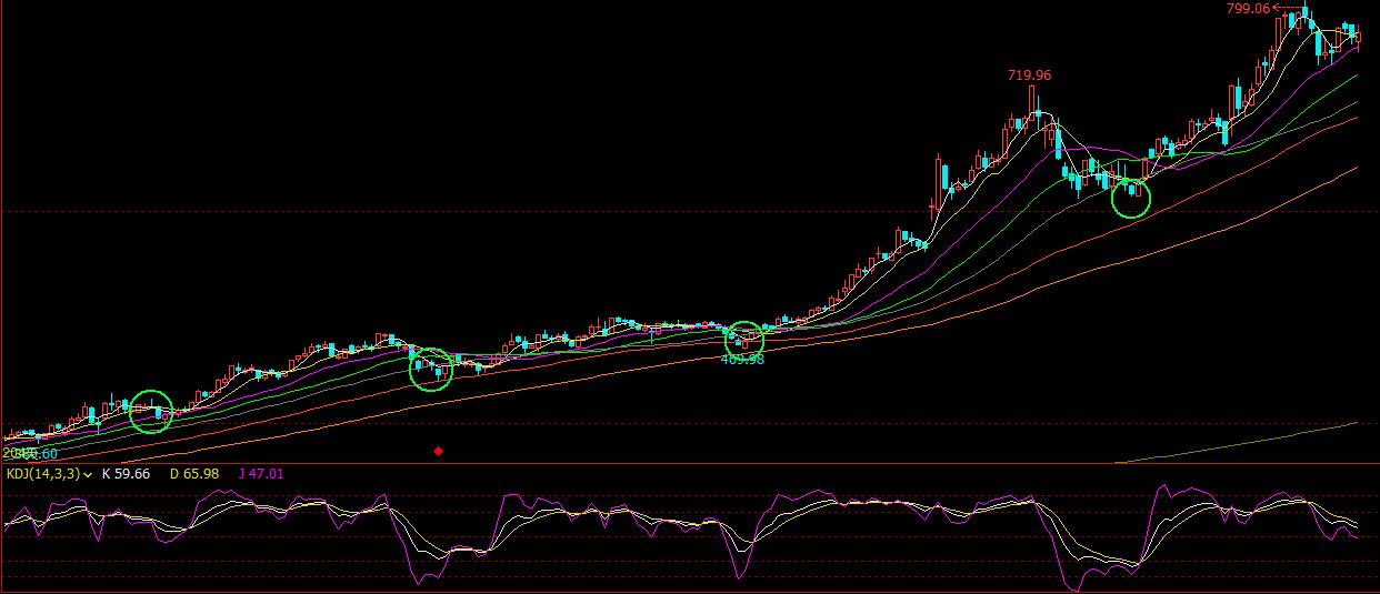 一分钟选股最简单方法,量化分析和选股技巧