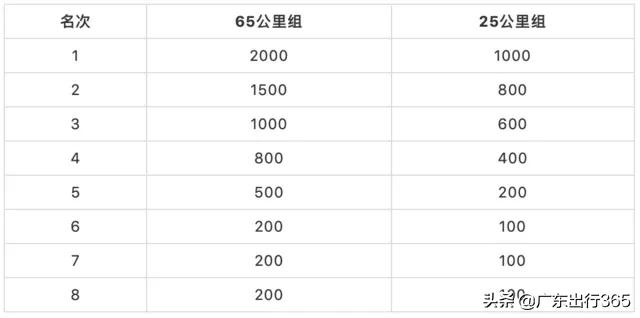 广西桂林汽车场地越野赛,2017桂林越野锦标赛