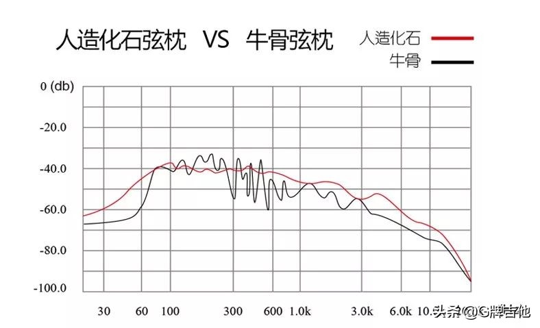 鍚変粬鍚勪釜寮︾殑闊宠壊,濡備綍鍒ゆ柇鑷繁鐨勫悏浠栭煶鑹插噯涓嶅噯